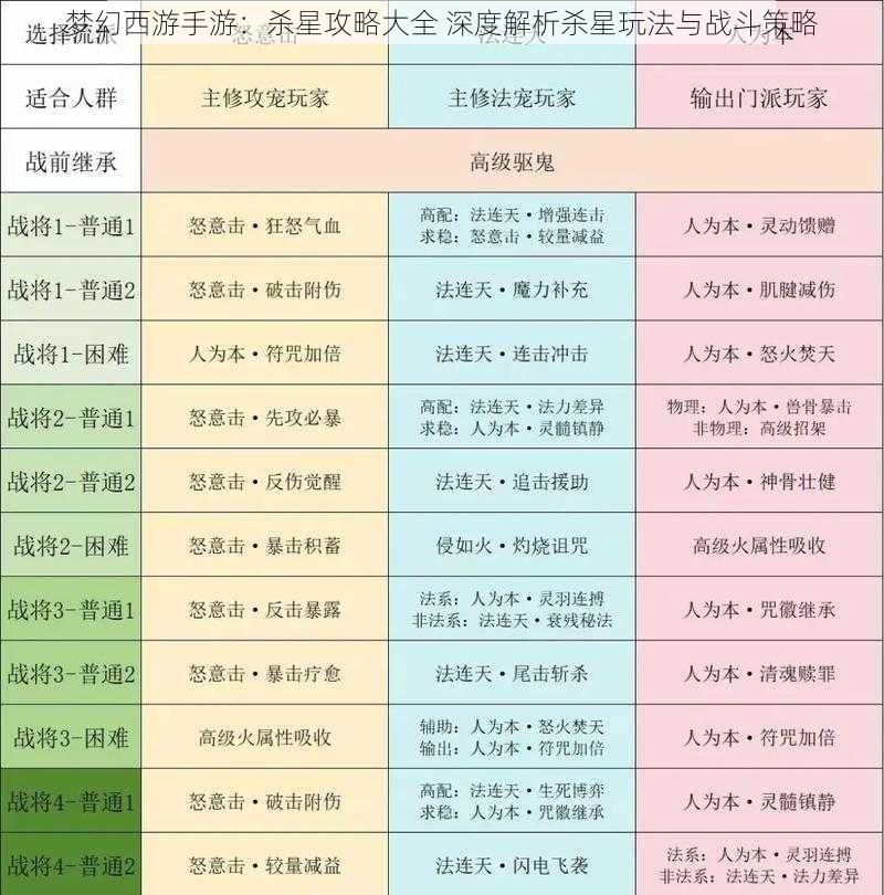 梦幻西游手游：杀星攻略大全 深度解析杀星玩法与战斗策略