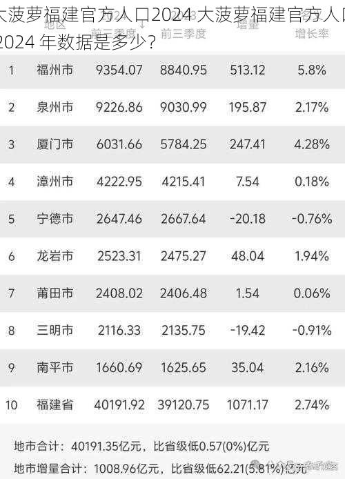 大菠萝福建官方人口2024 大菠萝福建官方人口 2024 年数据是多少？