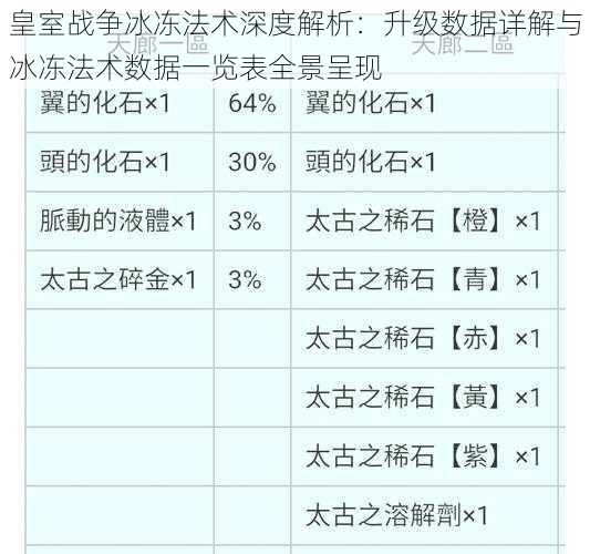 皇室战争冰冻法术深度解析：升级数据详解与冰冻法术数据一览表全景呈现