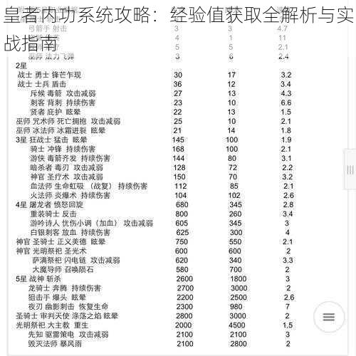 皇者内功系统攻略：经验值获取全解析与实战指南