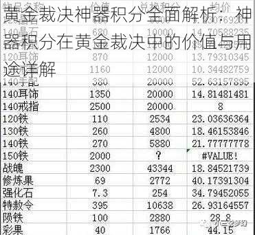 黄金裁决神器积分全面解析：神器积分在黄金裁决中的价值与用途详解