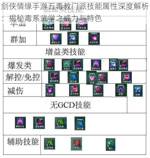 剑侠情缘手游五毒教门派技能属性深度解析：揭秘毒系武学之威力与特色