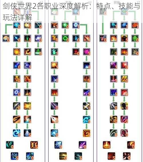 剑侠世界2各职业深度解析：特点、技能与玩法详解