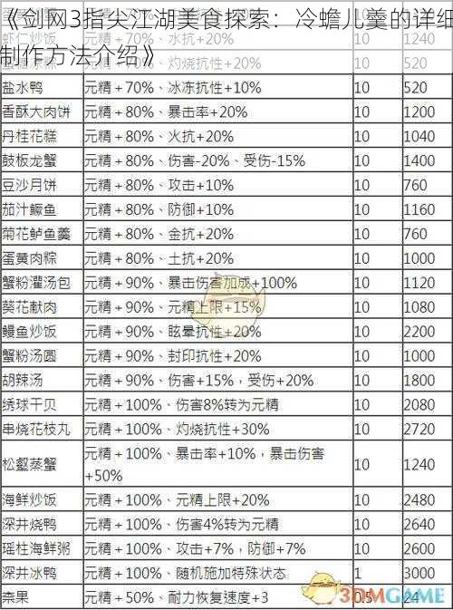 《剑网3指尖江湖美食探索：冷蟾儿羹的详细制作方法介绍》