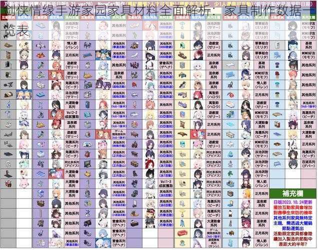 剑侠情缘手游家园家具材料全面解析：家具制作数据一览表