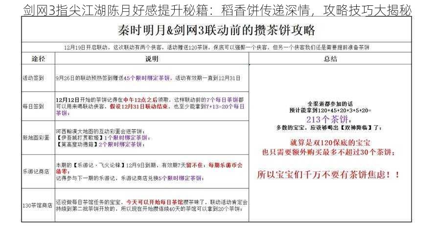 剑网3指尖江湖陈月好感提升秘籍：稻香饼传递深情，攻略技巧大揭秘