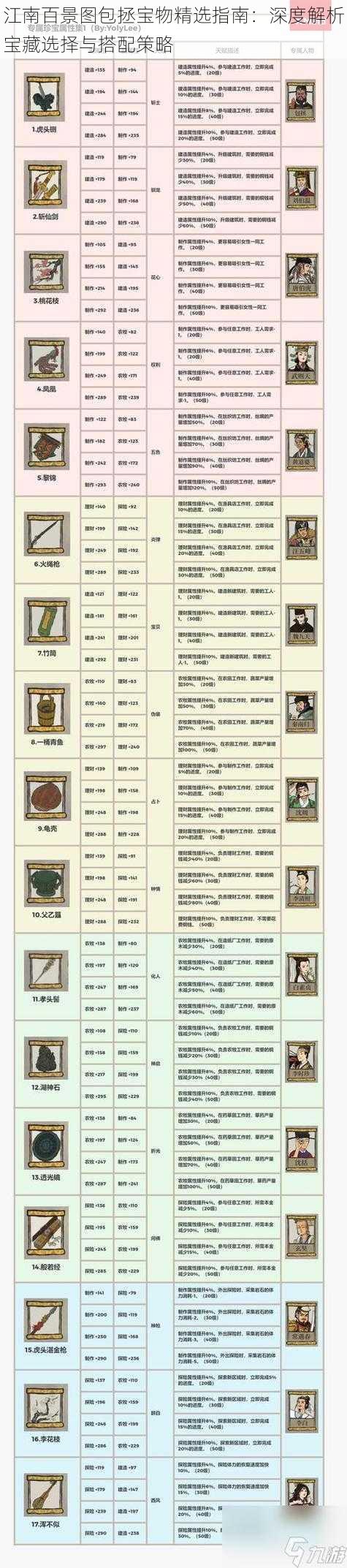 江南百景图包拯宝物精选指南：深度解析宝藏选择与搭配策略