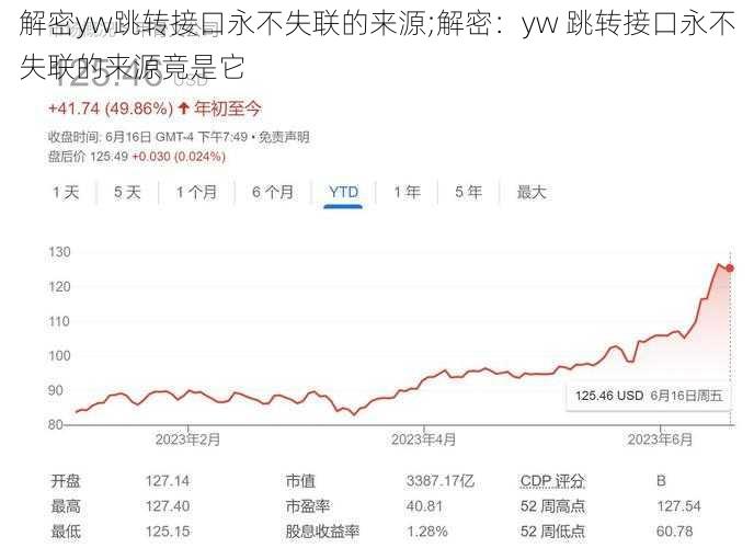 解密yw跳转接口永不失联的来源;解密：yw 跳转接口永不失联的来源竟是它