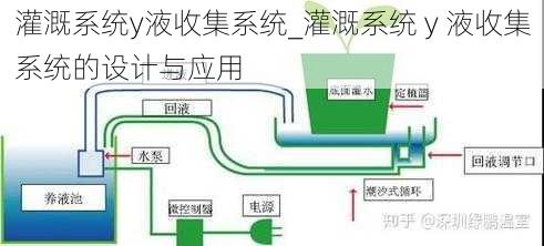 灌溉系统y液收集系统_灌溉系统 y 液收集系统的设计与应用