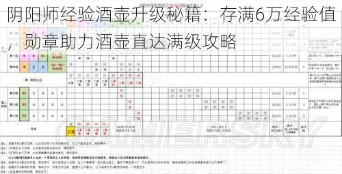 阴阳师经验酒壶升级秘籍：存满6万经验值，勋章助力酒壶直达满级攻略