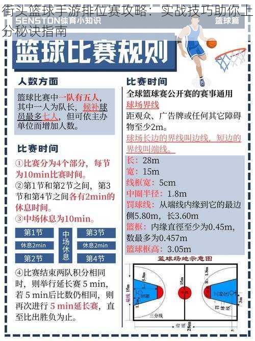 街头篮球手游排位赛攻略：实战技巧助你上分秘诀指南