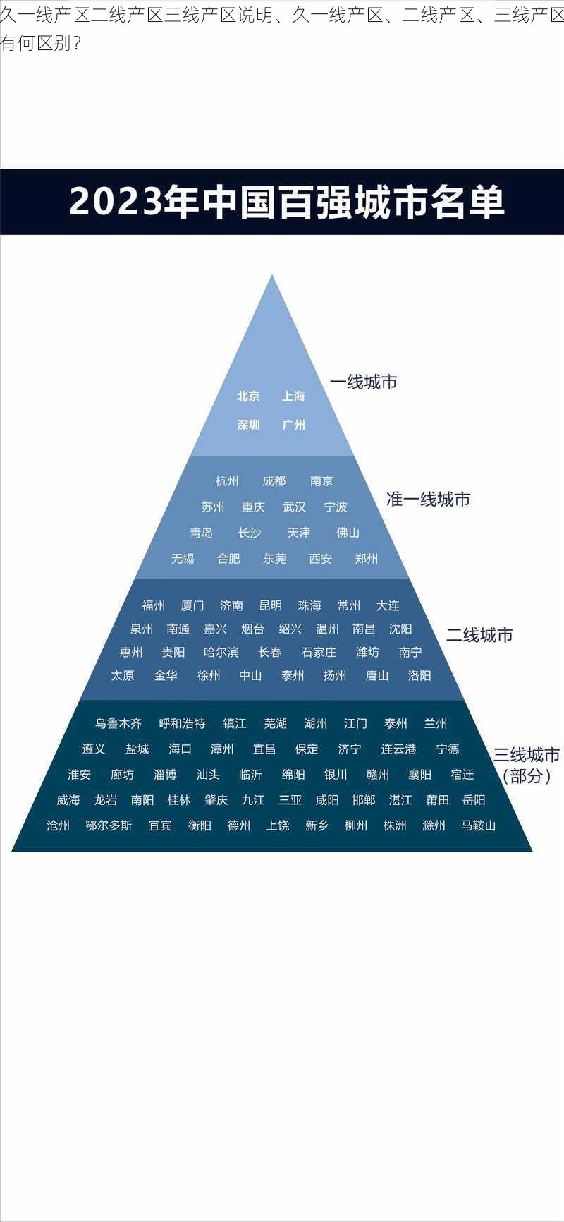 久一线产区二线产区三线产区说明、久一线产区、二线产区、三线产区有何区别？