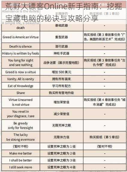 荒野大镖客Online新手指南：挖掘宝藏电脑的秘诀与攻略分享