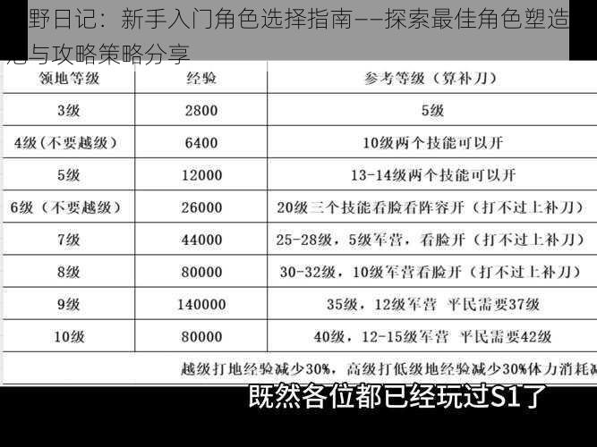 荒野日记：新手入门角色选择指南——探索最佳角色塑造典范与攻略策略分享