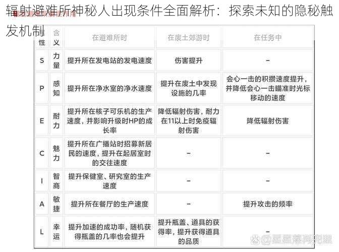 辐射避难所神秘人出现条件全面解析：探索未知的隐秘触发机制