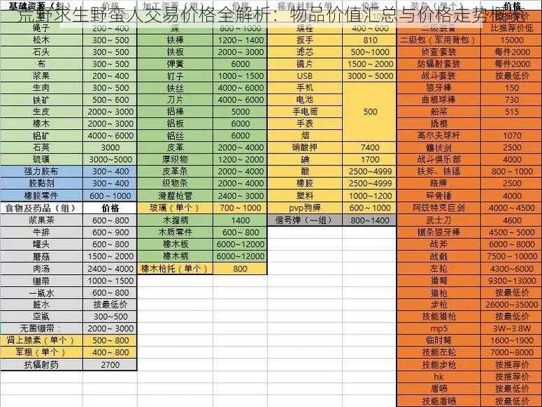 荒野求生野蛮人交易价格全解析：物品价值汇总与价格走势概览