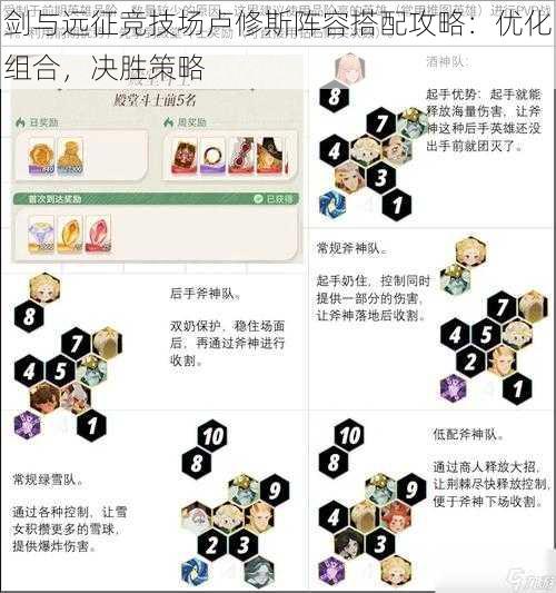 剑与远征竞技场卢修斯阵容搭配攻略：优化组合，决胜策略