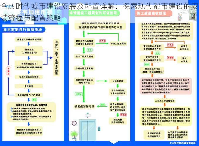 合成时代城市建设安装及配置详解：探索现代都市建设的安装流程与配置策略