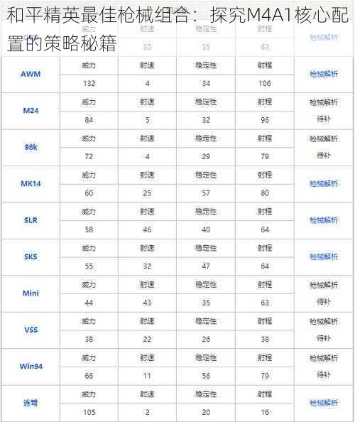 和平精英最佳枪械组合：探究M4A1核心配置的策略秘籍