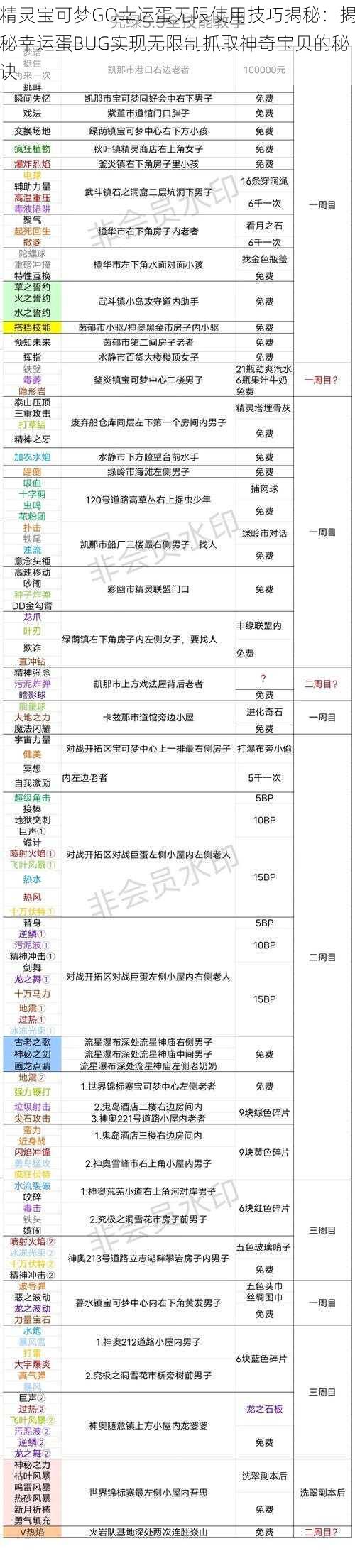 精灵宝可梦GO幸运蛋无限使用技巧揭秘：揭秘幸运蛋BUG实现无限制抓取神奇宝贝的秘诀