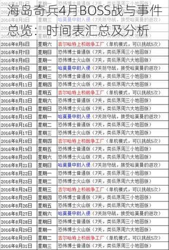 海岛奇兵4月BOSS战与事件总览：时间表汇总及分析