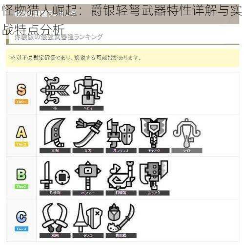 怪物猎人崛起：爵银轻弩武器特性详解与实战特点分析