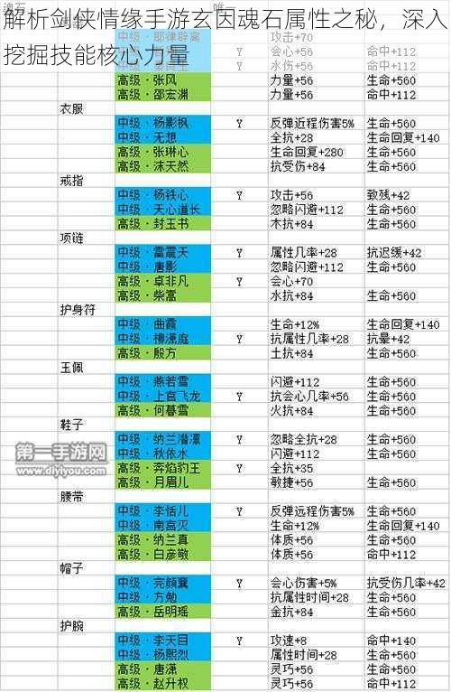 解析剑侠情缘手游玄因魂石属性之秘，深入挖掘技能核心力量