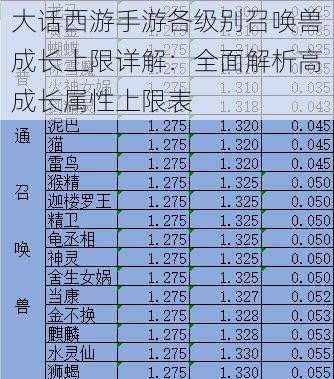 大话西游手游各级别召唤兽成长上限详解：全面解析高成长属性上限表