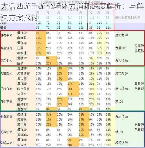 大话西游手游坐骑体力消耗深度解析：与解决方案探讨