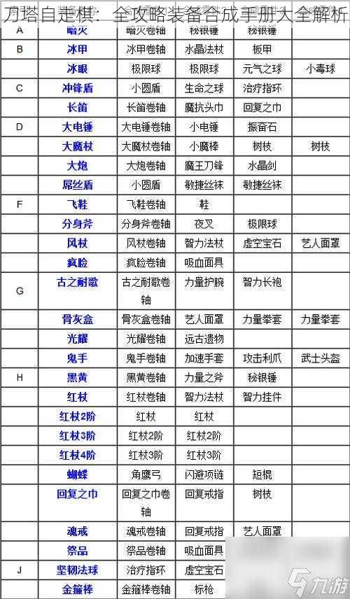 刀塔自走棋：全攻略装备合成手册大全解析