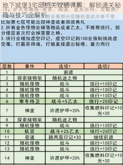 地下城堡3宅邸机关攻略详解：解锁通关秘籍与技巧全解析