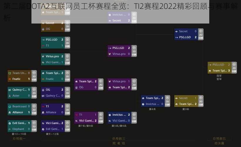 第二届DOTA2互联网员工杯赛程全览：TI2赛程2022精彩回顾与赛事解析