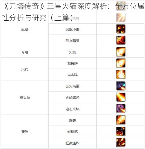 《刀塔传奇》三星火猫深度解析：全方位属性分析与研究（上篇）