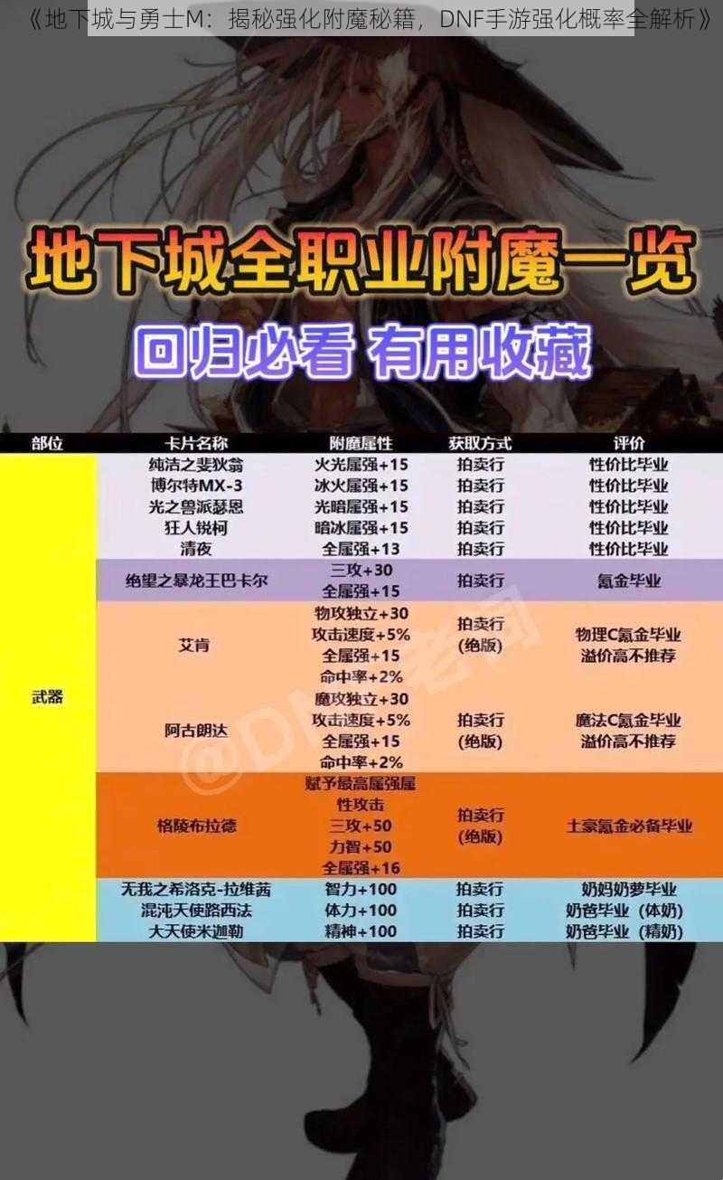 《地下城与勇士M：揭秘强化附魔秘籍，DNF手游强化概率全解析》