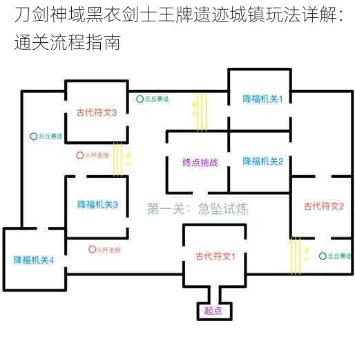 刀剑神域黑衣剑士王牌遗迹城镇玩法详解：通关流程指南