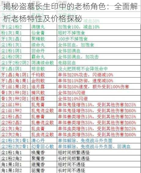 揭秘盗墓长生印中的老杨角色：全面解析老杨特性及价格探秘