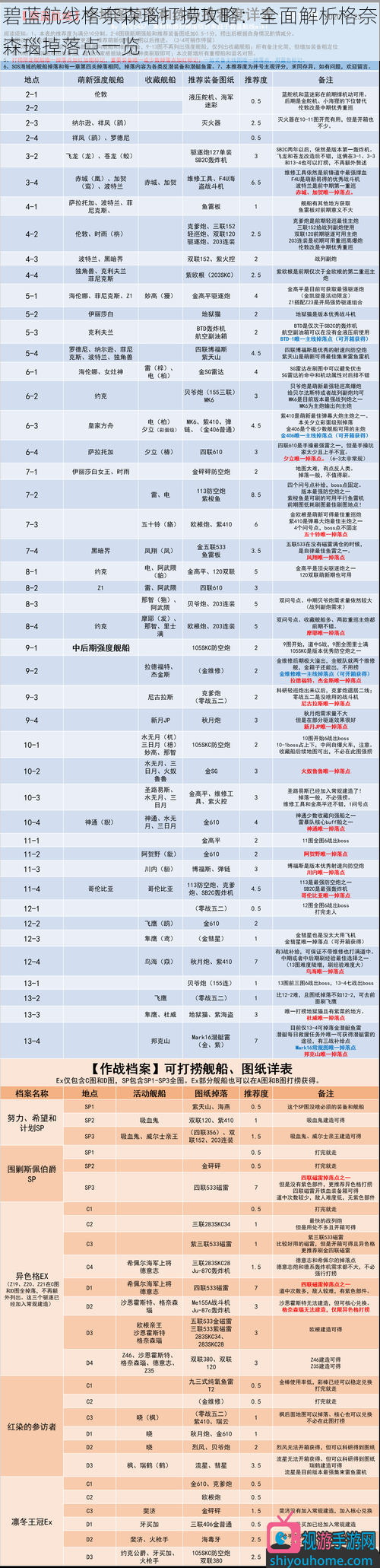 碧蓝航线格奈森瑙打捞攻略：全面解析格奈森瑙掉落点一览