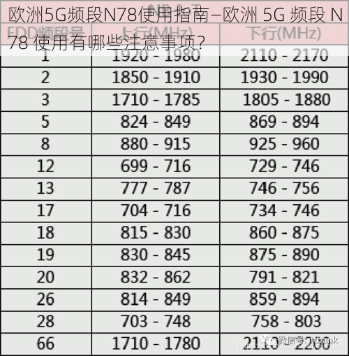 欧洲5G频段N78使用指南—欧洲 5G 频段 N78 使用有哪些注意事项？