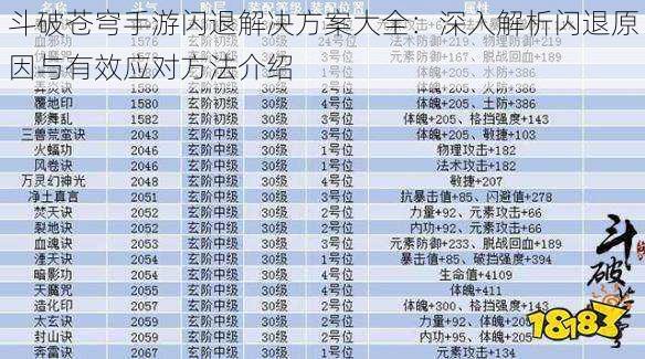 斗破苍穹手游闪退解决方案大全：深入解析闪退原因与有效应对方法介绍