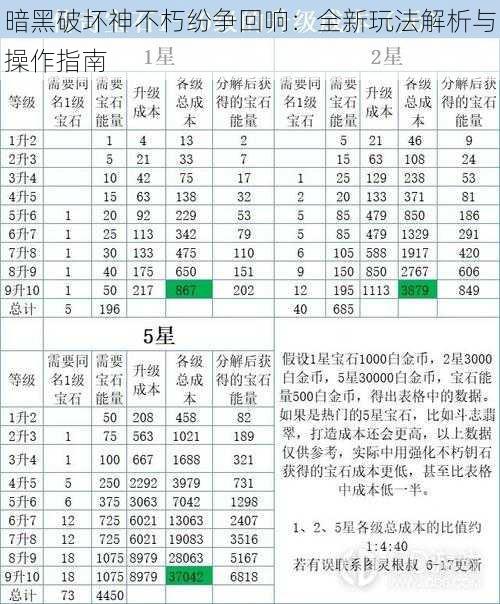 暗黑破坏神不朽纷争回响：全新玩法解析与操作指南