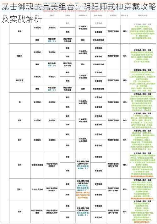 暴击御魂的完美组合：阴阳师式神穿戴攻略及实战解析