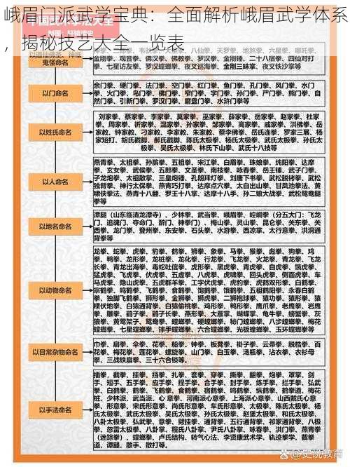 峨眉门派武学宝典：全面解析峨眉武学体系，揭秘技艺大全一览表