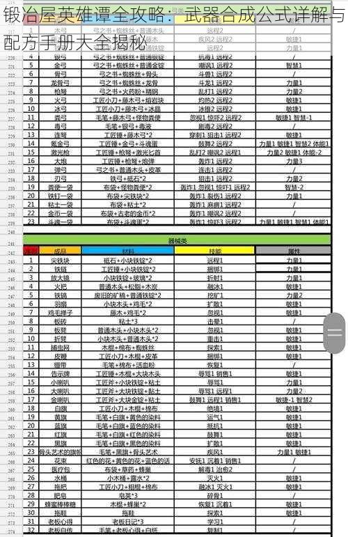 锻冶屋英雄谭全攻略：武器合成公式详解与配方手册大全揭秘