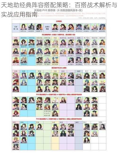 天地劫经典阵容搭配策略：百搭战术解析与实战应用指南