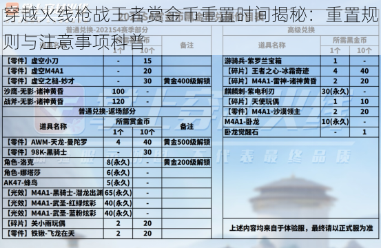 穿越火线枪战王者赏金币重置时间揭秘：重置规则与注意事项科普