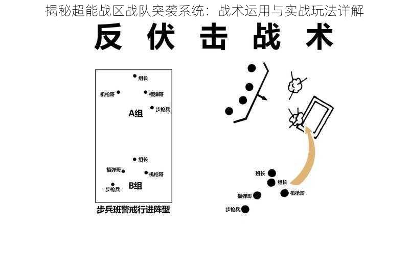 揭秘超能战区战队突袭系统：战术运用与实战玩法详解