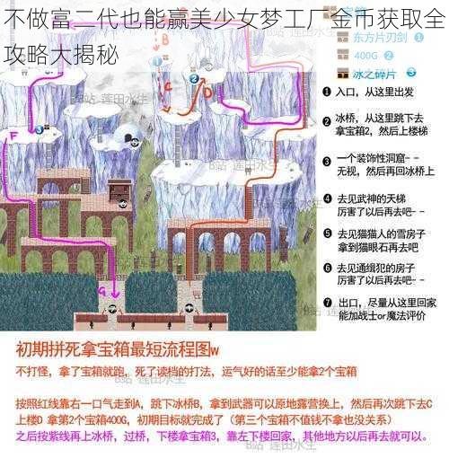 不做富二代也能赢美少女梦工厂金币获取全攻略大揭秘