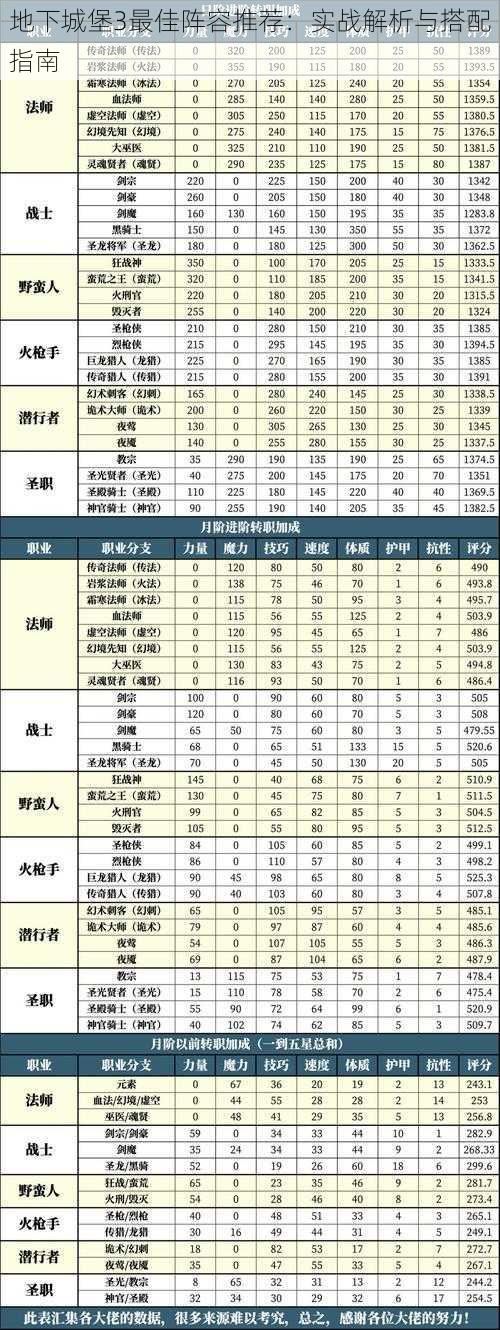 地下城堡3最佳阵容推荐：实战解析与搭配指南