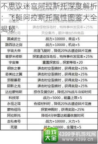 不思议迷宫阿拉斯托深度解析：飞艇阿拉斯托属性图鉴大全揭秘