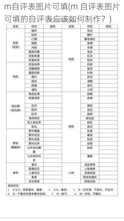 m自评表图片可填(m 自评表图片可填的自评表应该如何制作？)